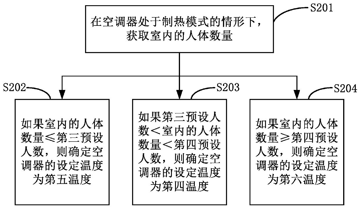 Air conditioner and control method thereof