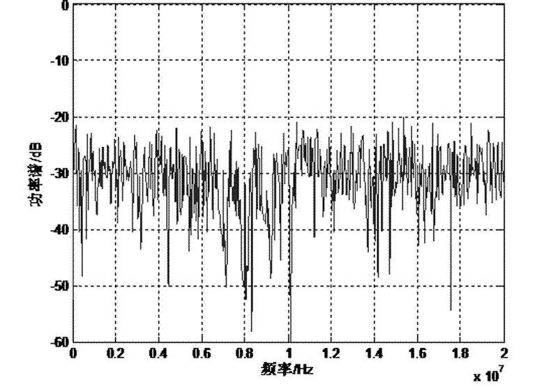 Adaptive anti-interference system and method