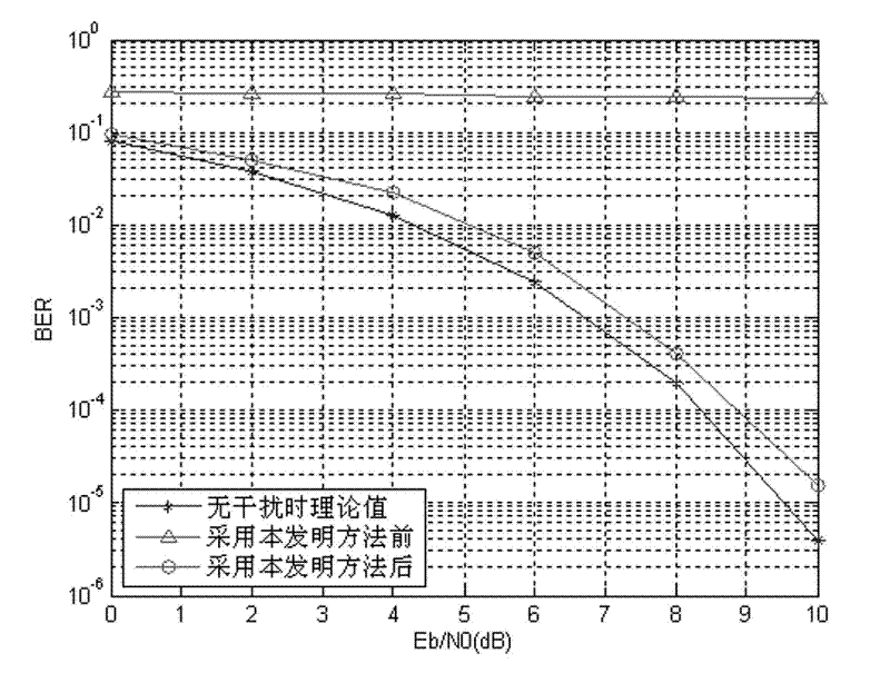 Adaptive anti-interference system and method
