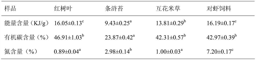 Method for measuring food intake of deposit feeder small benthic animals