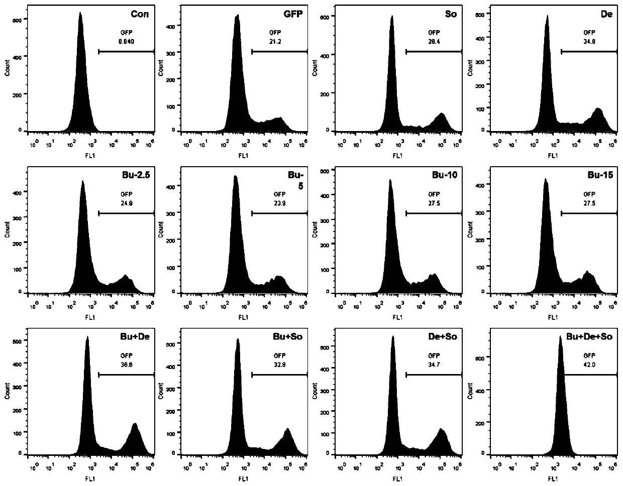 Reagent for cell infection by viruses and application of reagent