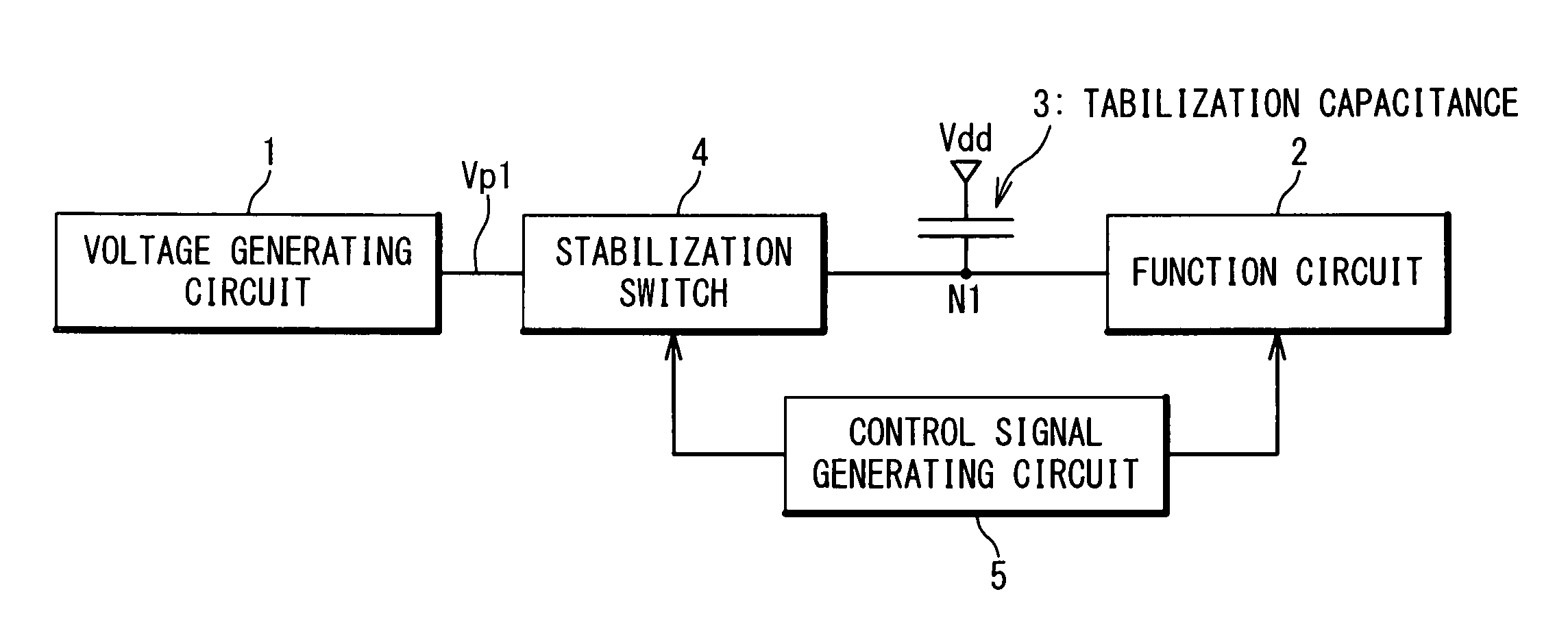 Semiconductor integrated circuit