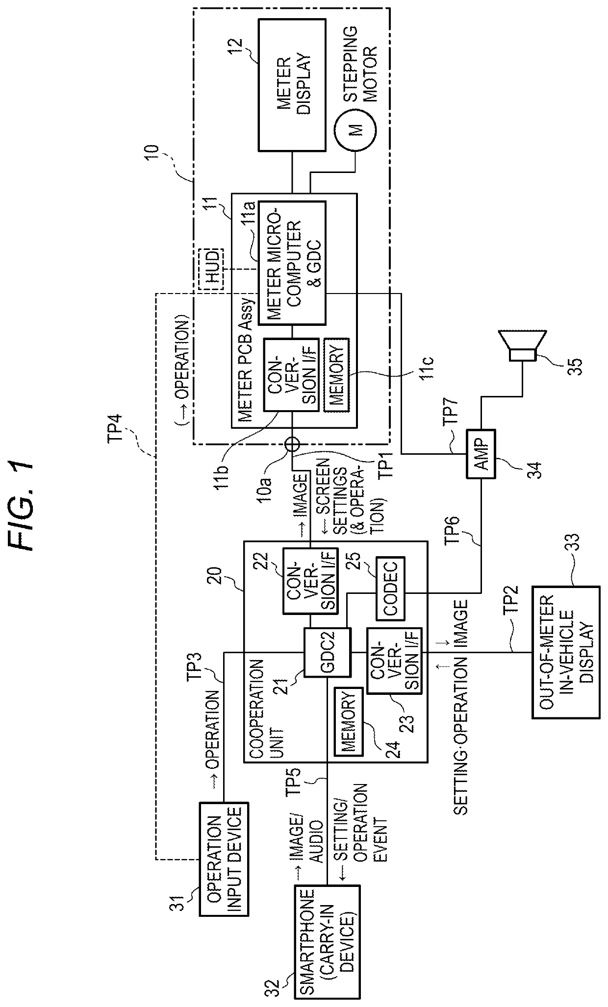 Display control apparatus