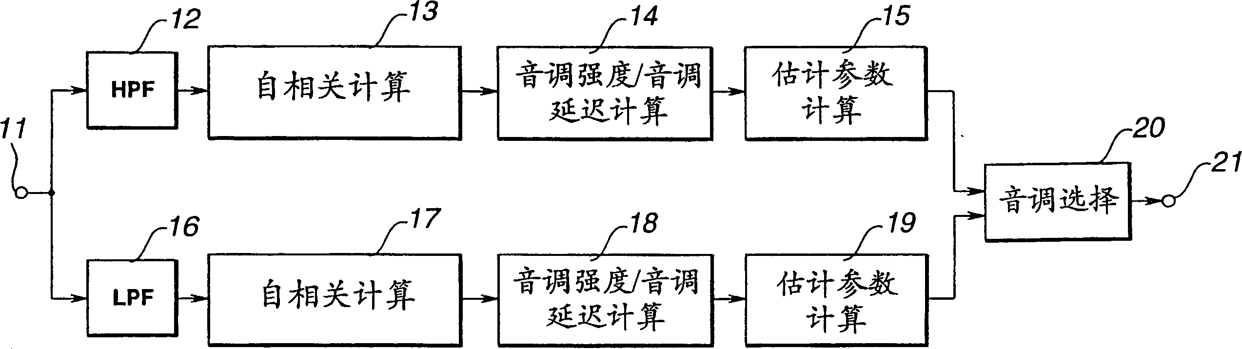 Pitch extraction method and device