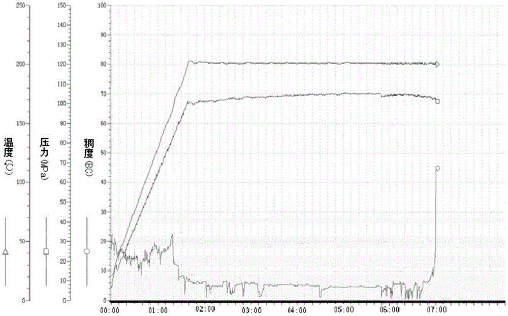 Preparation and application method of high temperature resistant cement retarder