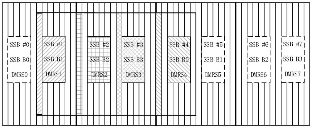 ssb transmission instruction method, device, terminal, equipment and medium