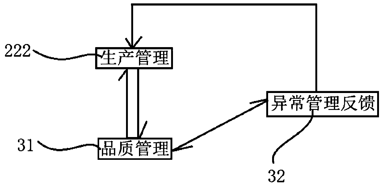 Intelligent clothing manufacturing and production management system