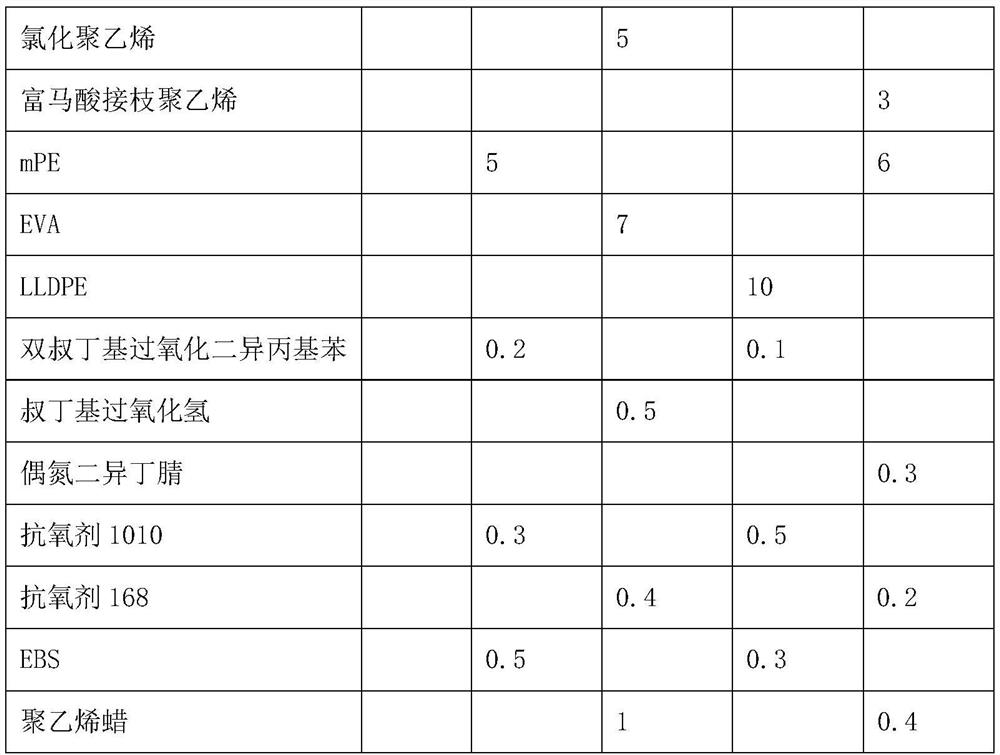 A kind of lightweight ski helmet material and preparation method thereof