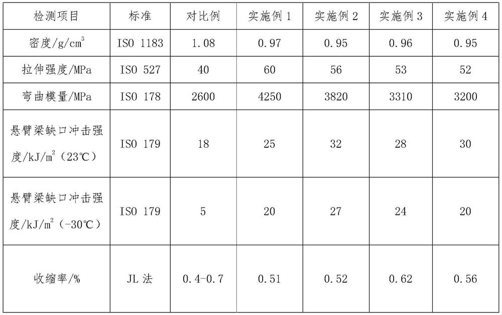 A kind of lightweight ski helmet material and preparation method thereof