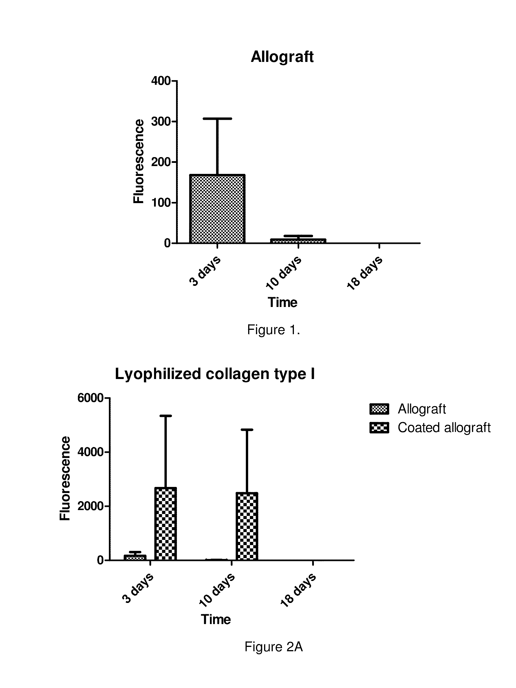Method for producing an implantable bone composition