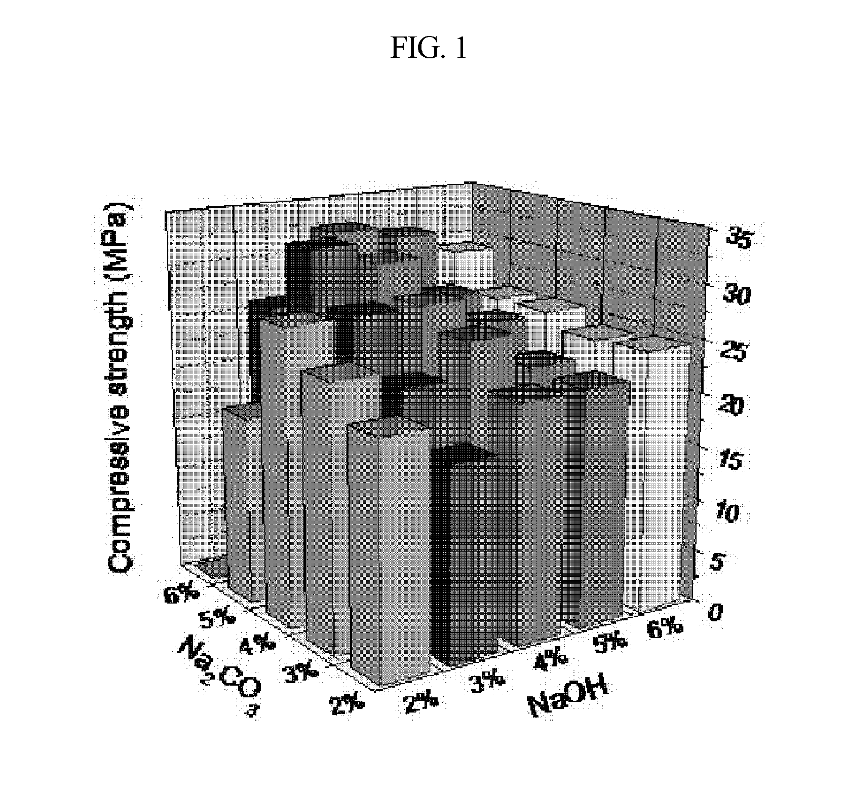 Cement-free alkali-activated binding material, and mortar and concrete using same