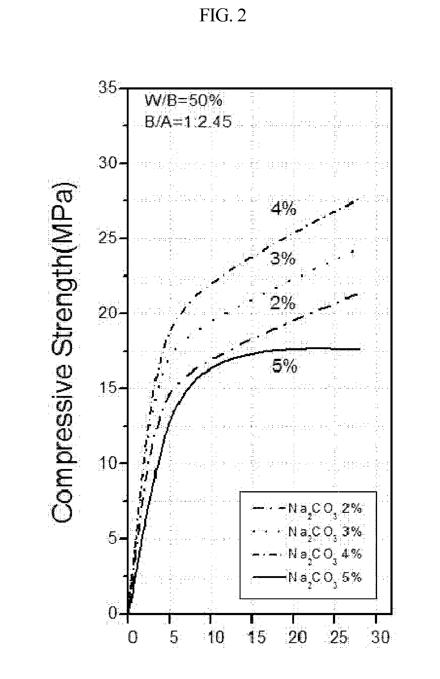 Cement-free alkali-activated binding material, and mortar and concrete using same