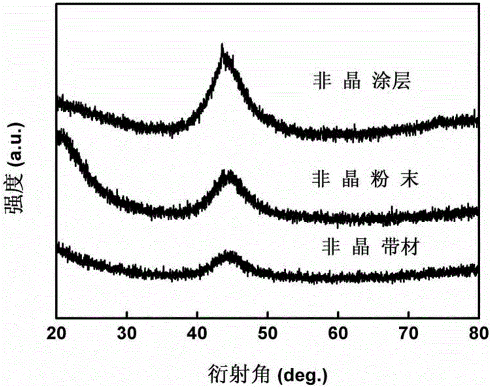 Iron-base amorphous alloy, powder material of alloy and wear-resisting anticorrosion coating of alloy
