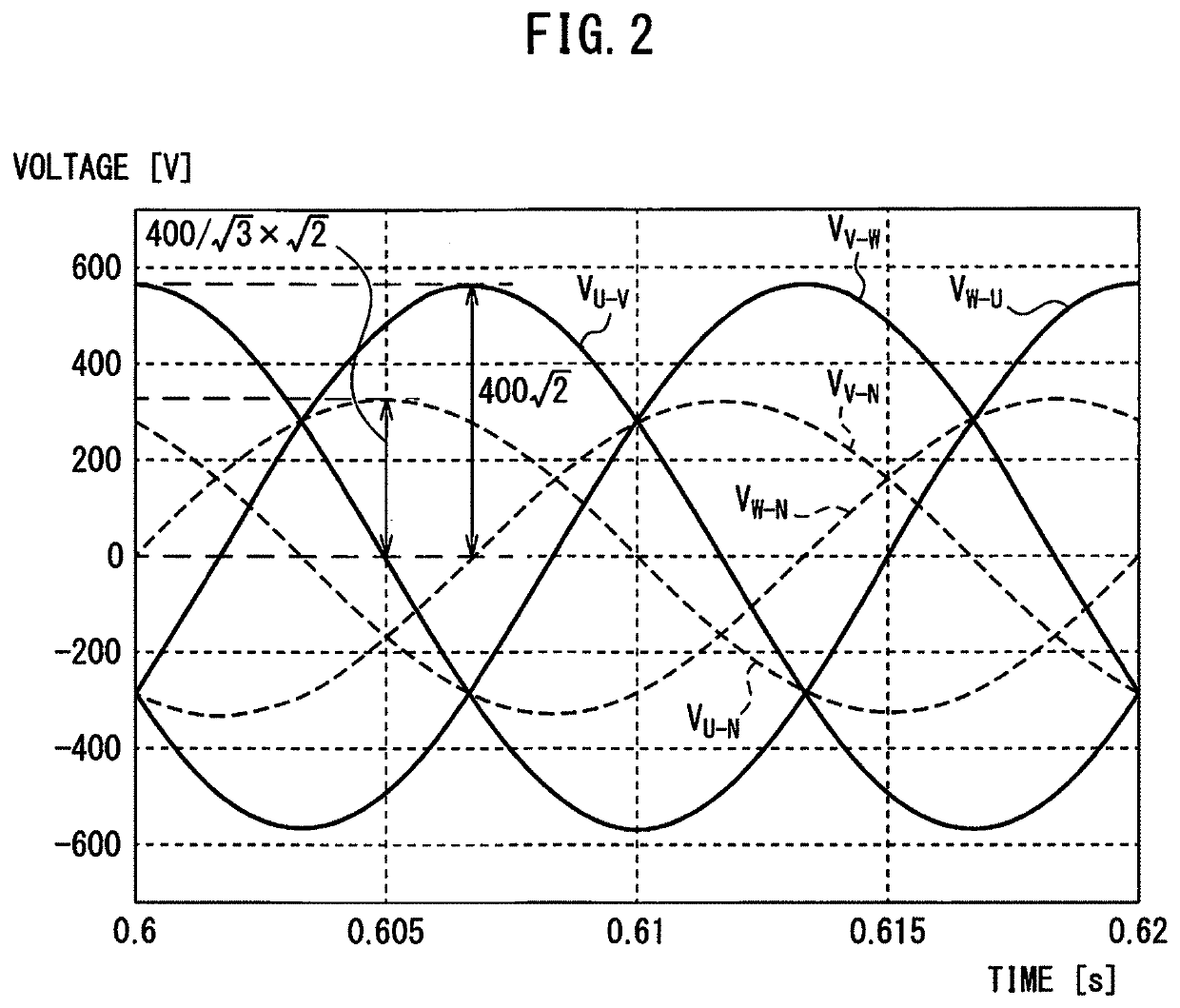 Converter circuit, power conversion system, and motor drive apparatus