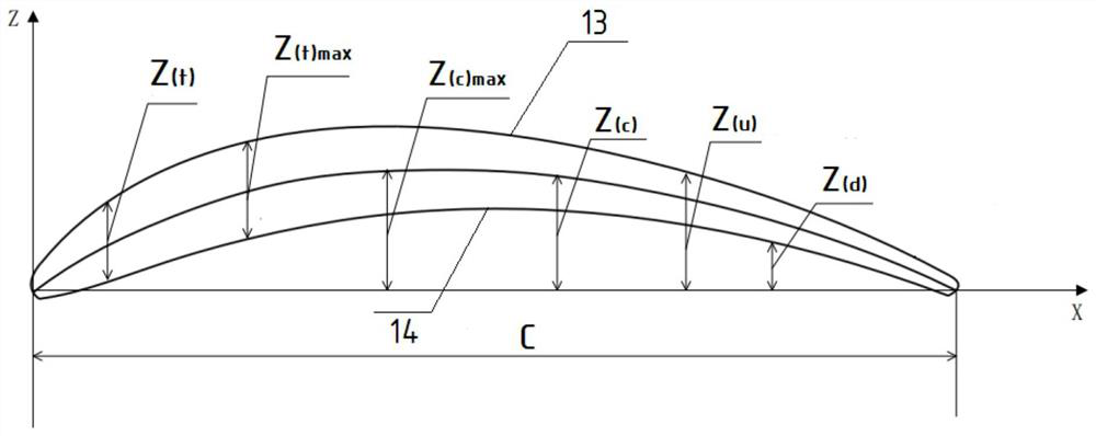 Wings of flapping-wing aircraft and flapping-wing aircraft