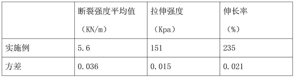 A kind of polyurethane micro flexible foam