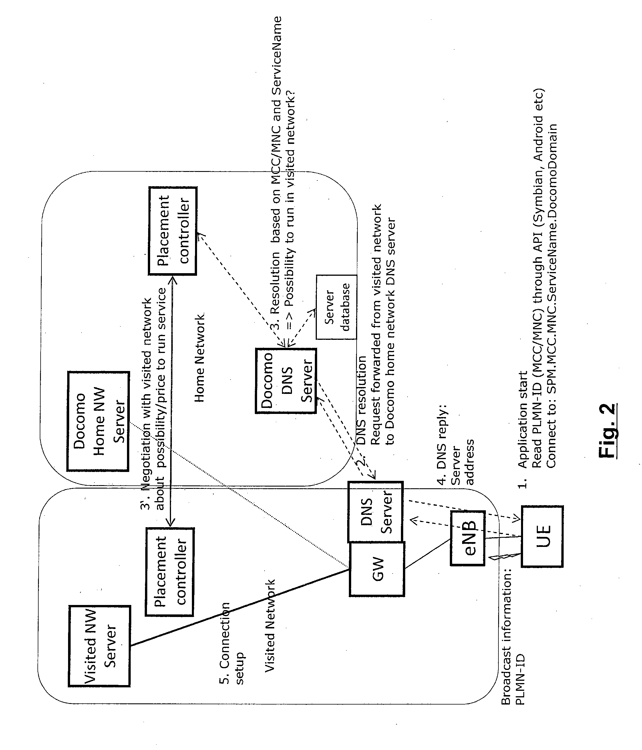 Method and apparatus for determining a server which should respond to a service request