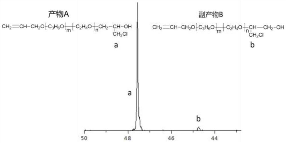 Preparation method of epoxy-terminated allyl alcohol polyether