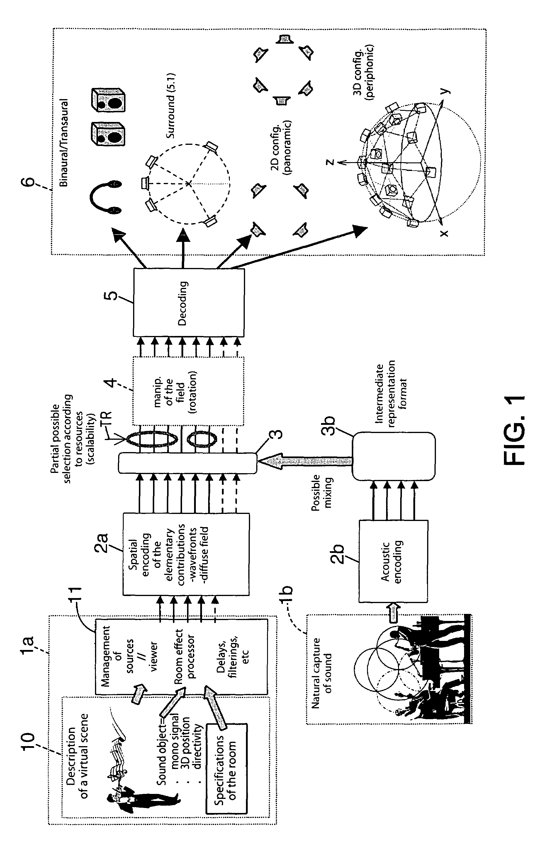 Method for processing audio data and sound acquisition device implementing this method
