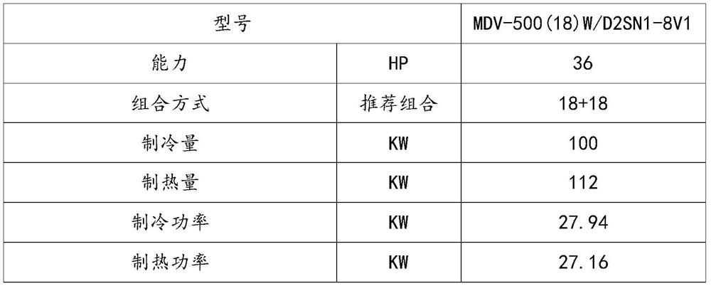 Construction process for case box type operating room