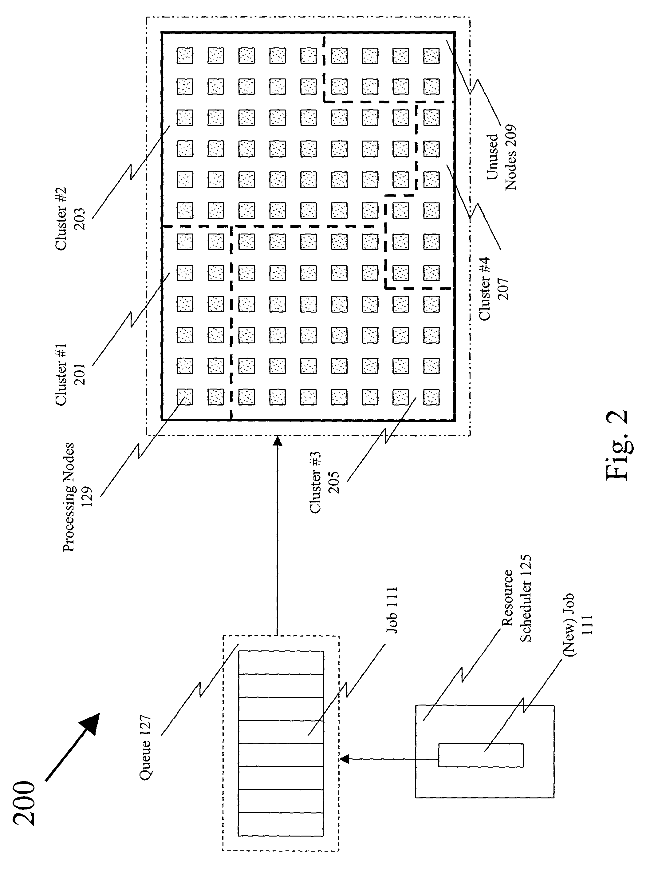 Dynamically allocated cluster system