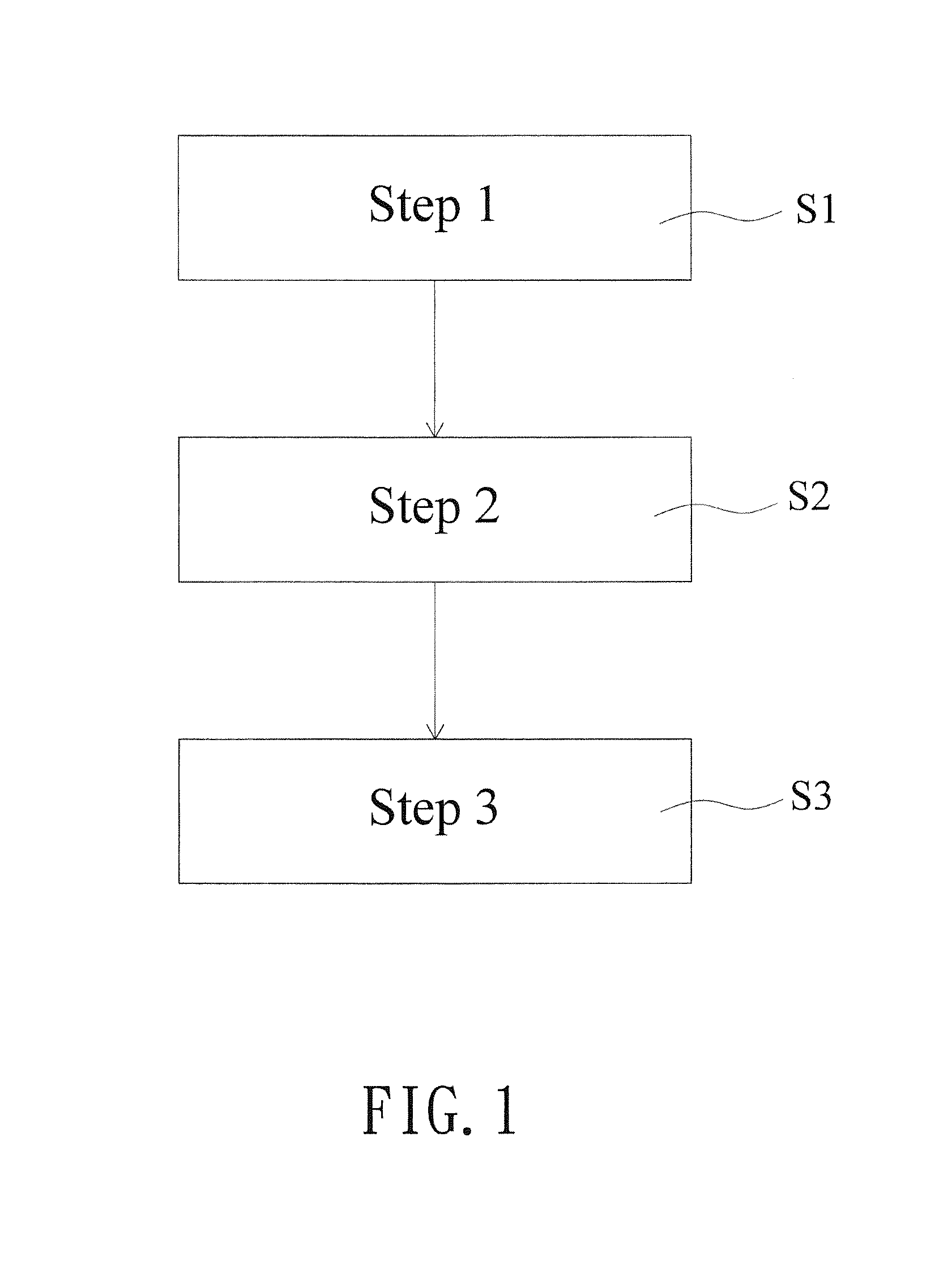 Method for creating form validation program and corresponding form interface according to result set metadata