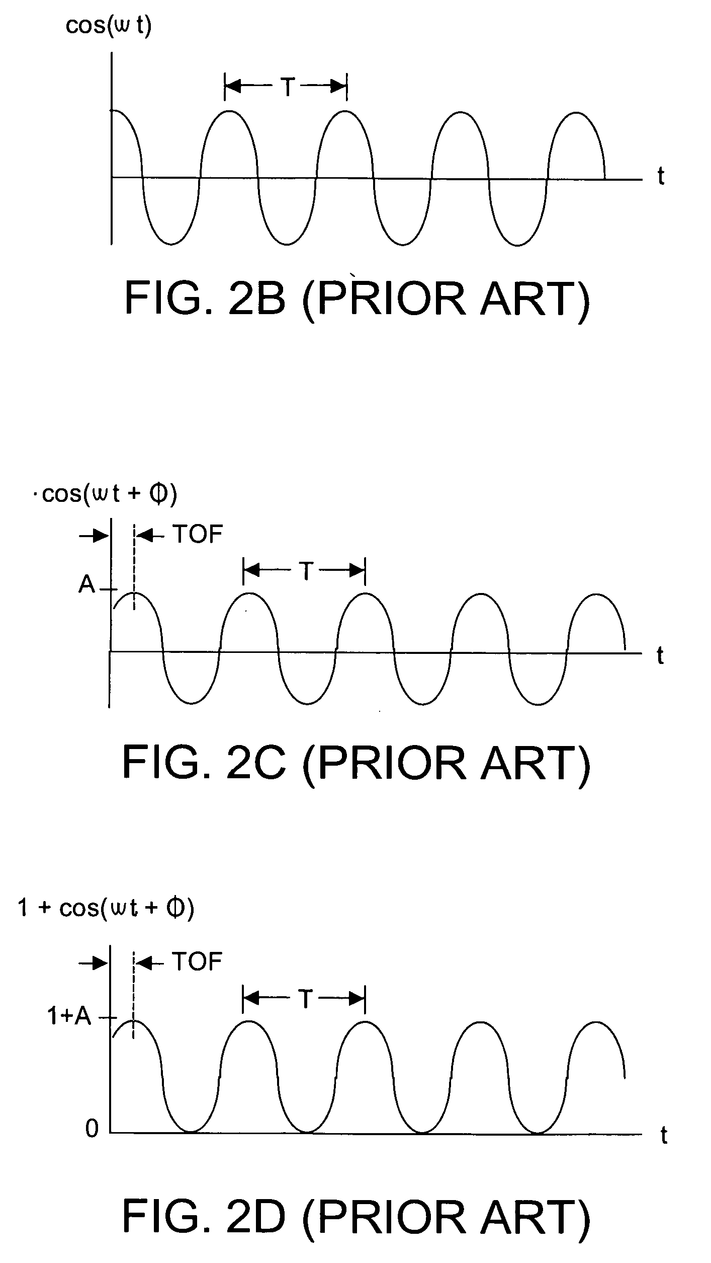 Methods and system to quantify depth data accuracy in three-dimensional sensors using single frame capture