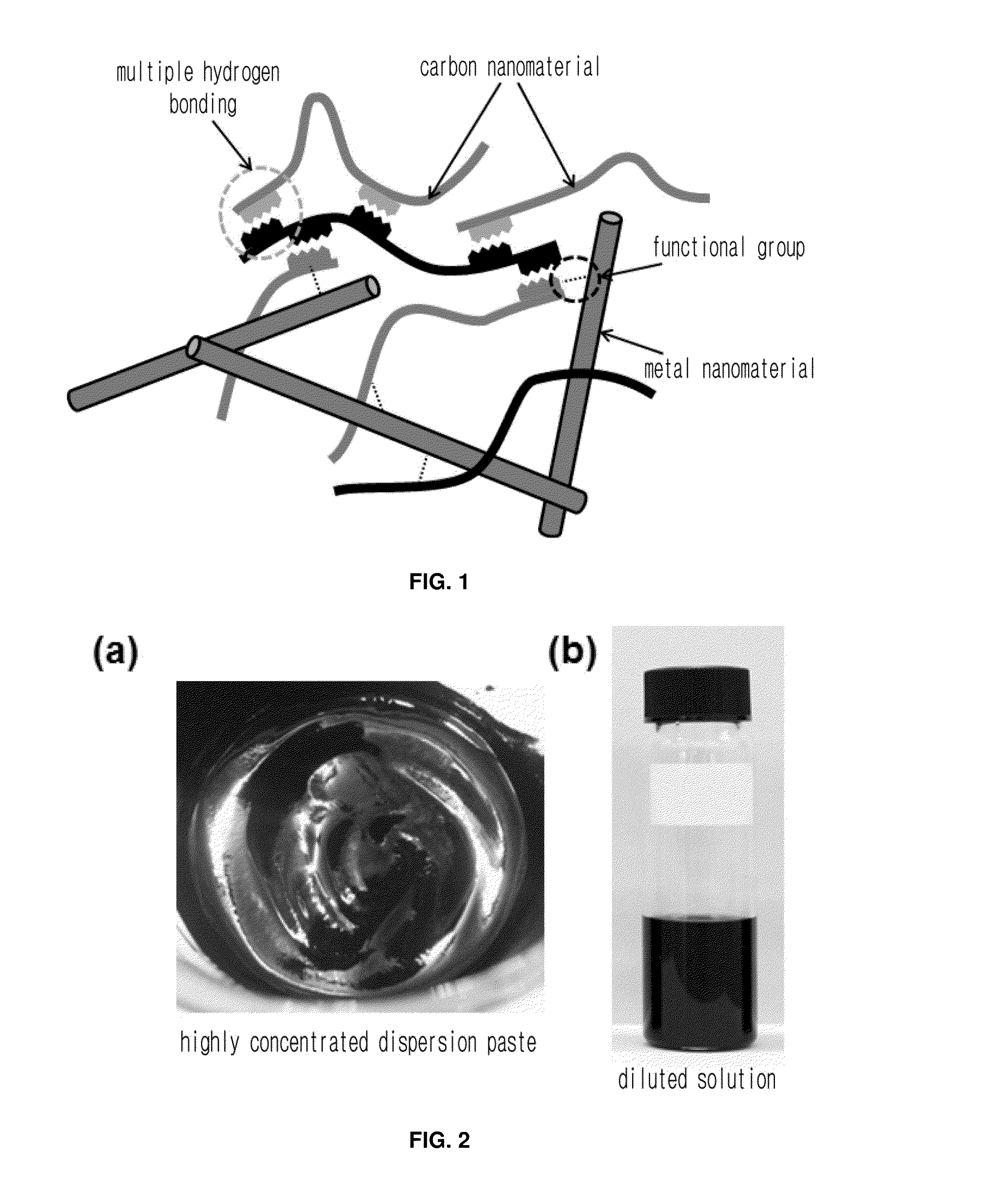Highly conductive material formed by hybridization of metal nanomaterial and carbon nanomaterial having higher-order structure due to multiple hydrogen bonding, and manufacturing method therefor