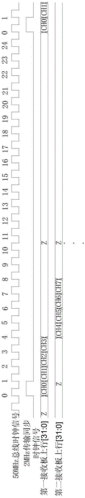 A self-defined bus and its realization method