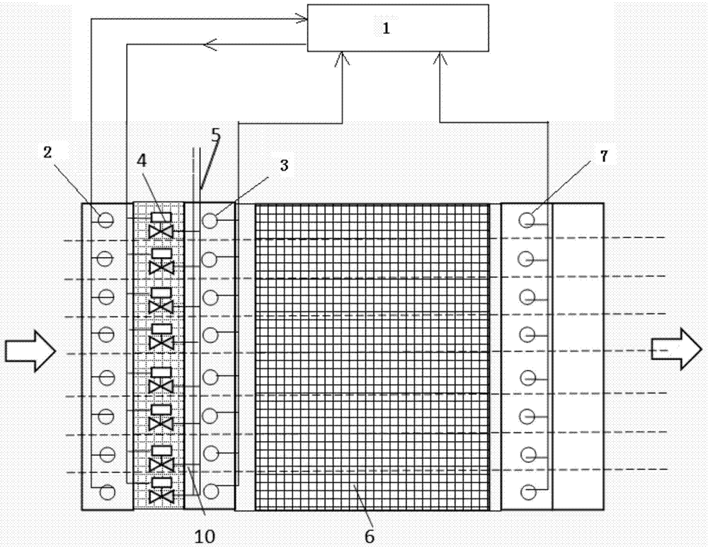 Coal-fired boiler SCR (Selective Catalytic Reduction) denitration control method and system