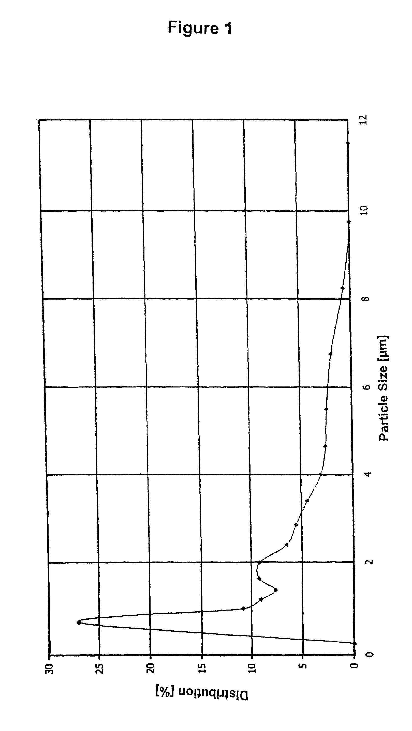 Polymer composition and molded articles produced therefrom