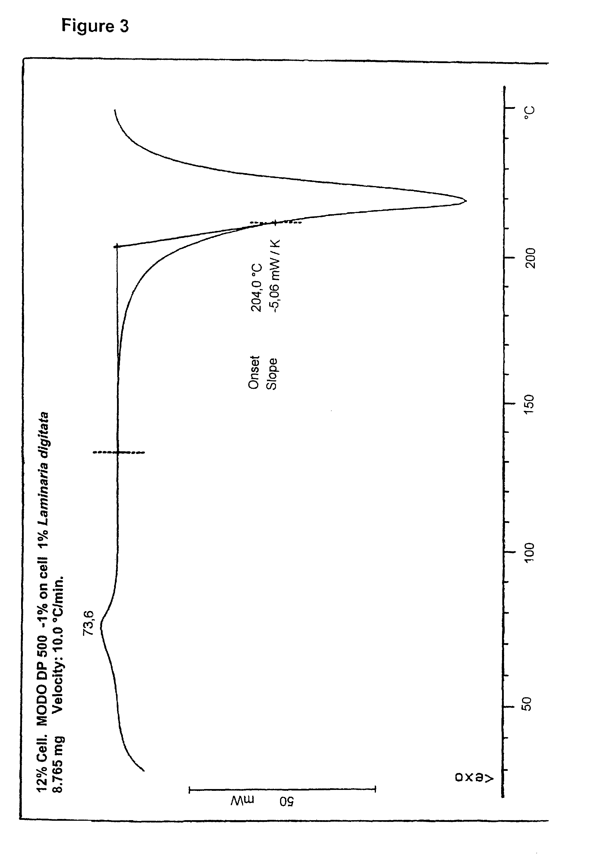 Polymer composition and molded articles produced therefrom