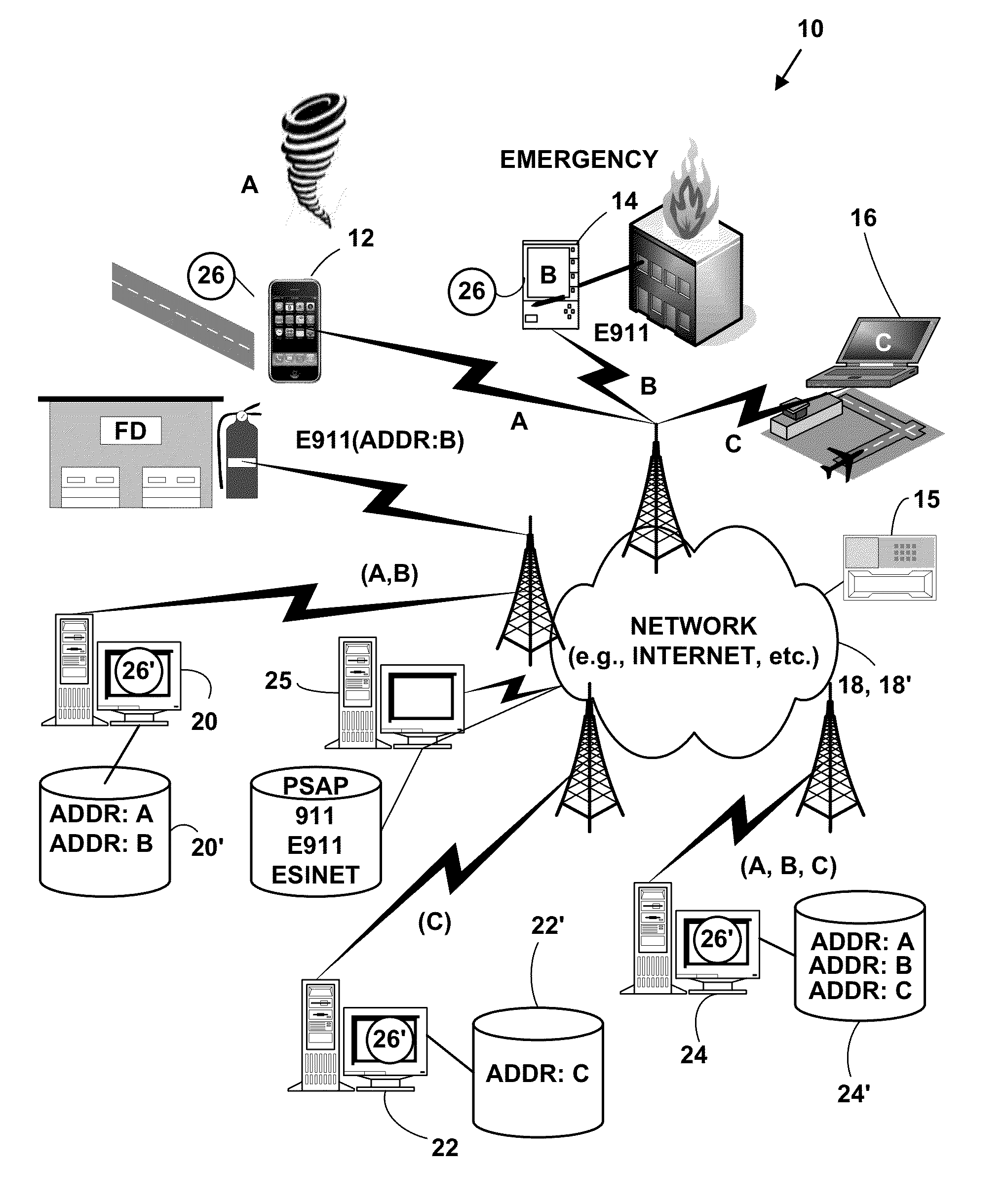 Method and system for an emergency location information service (E-LIS) from wearable devices