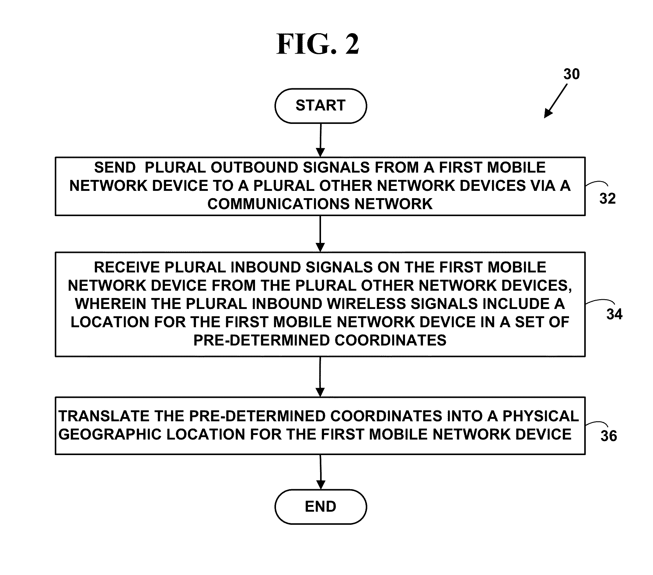 Method and system for an emergency location information service (E-LIS) from wearable devices