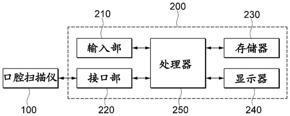 Three-dimensional oral model analysis method and prosthesis design method including same