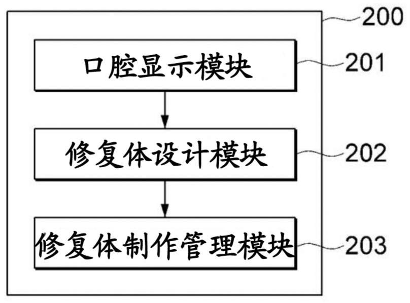 Three-dimensional oral model analysis method and prosthesis design method including same