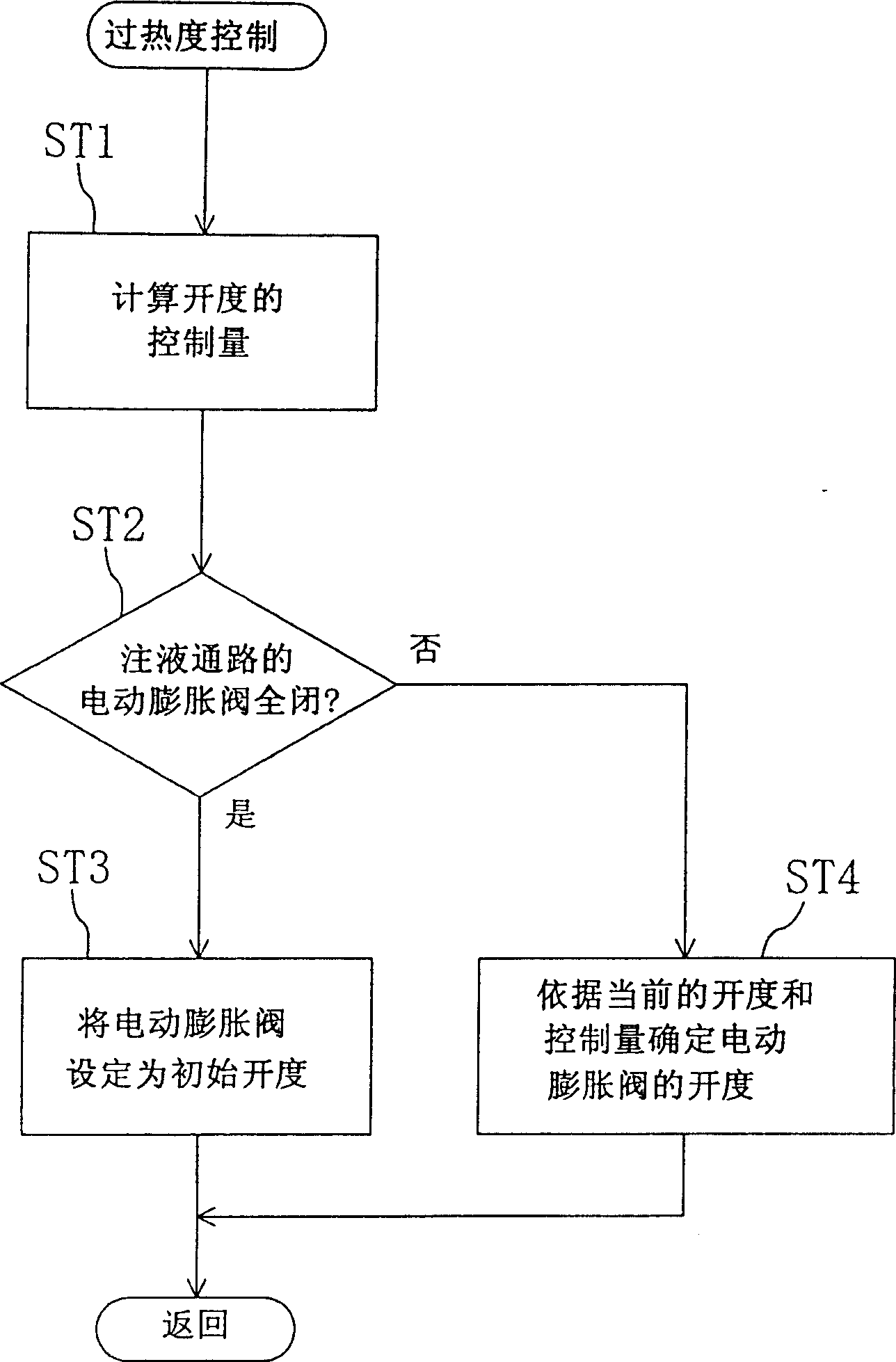 Refrigerating equipment