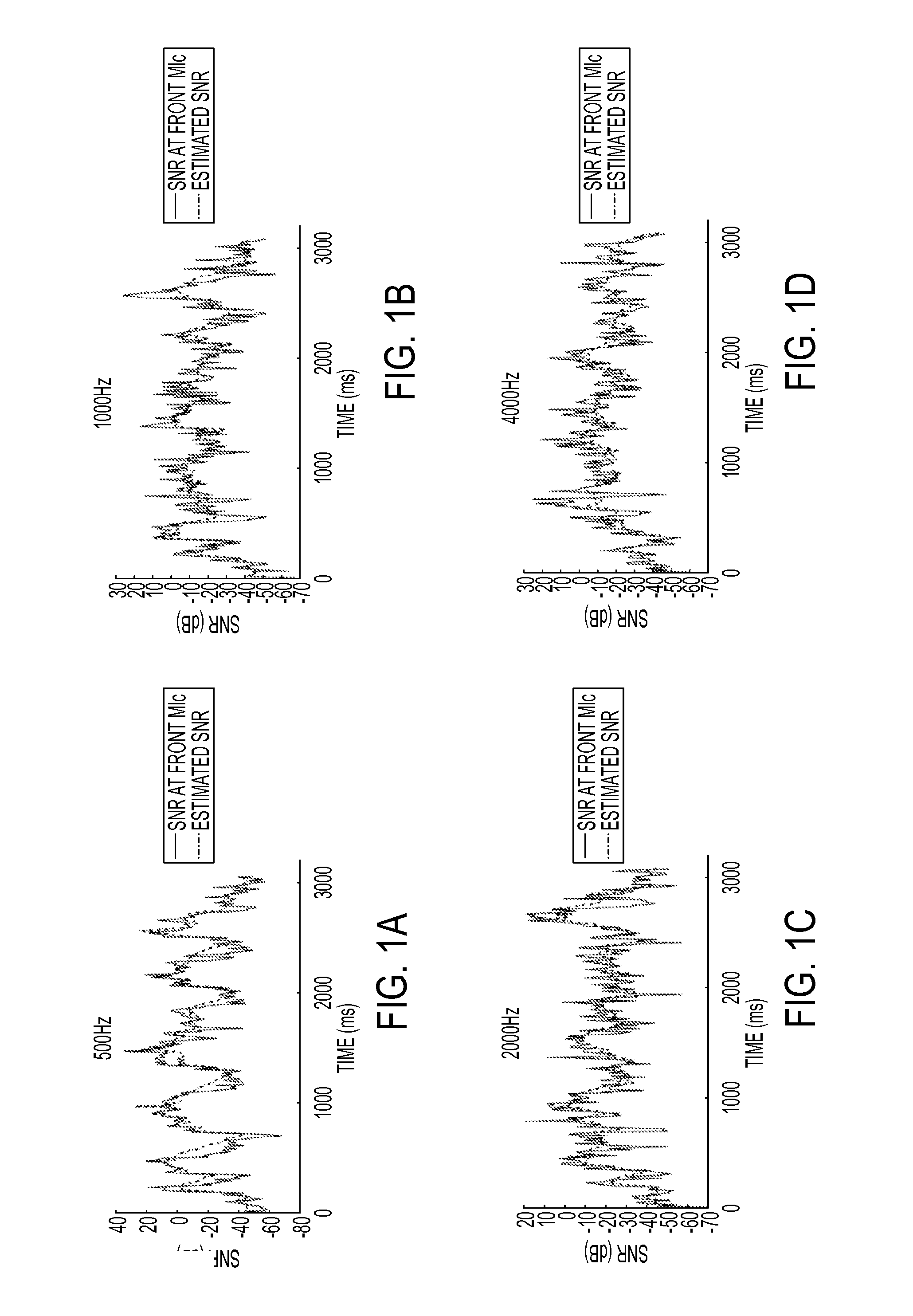 Method and system for enhancing the intelligibility of sounds relative to background noise