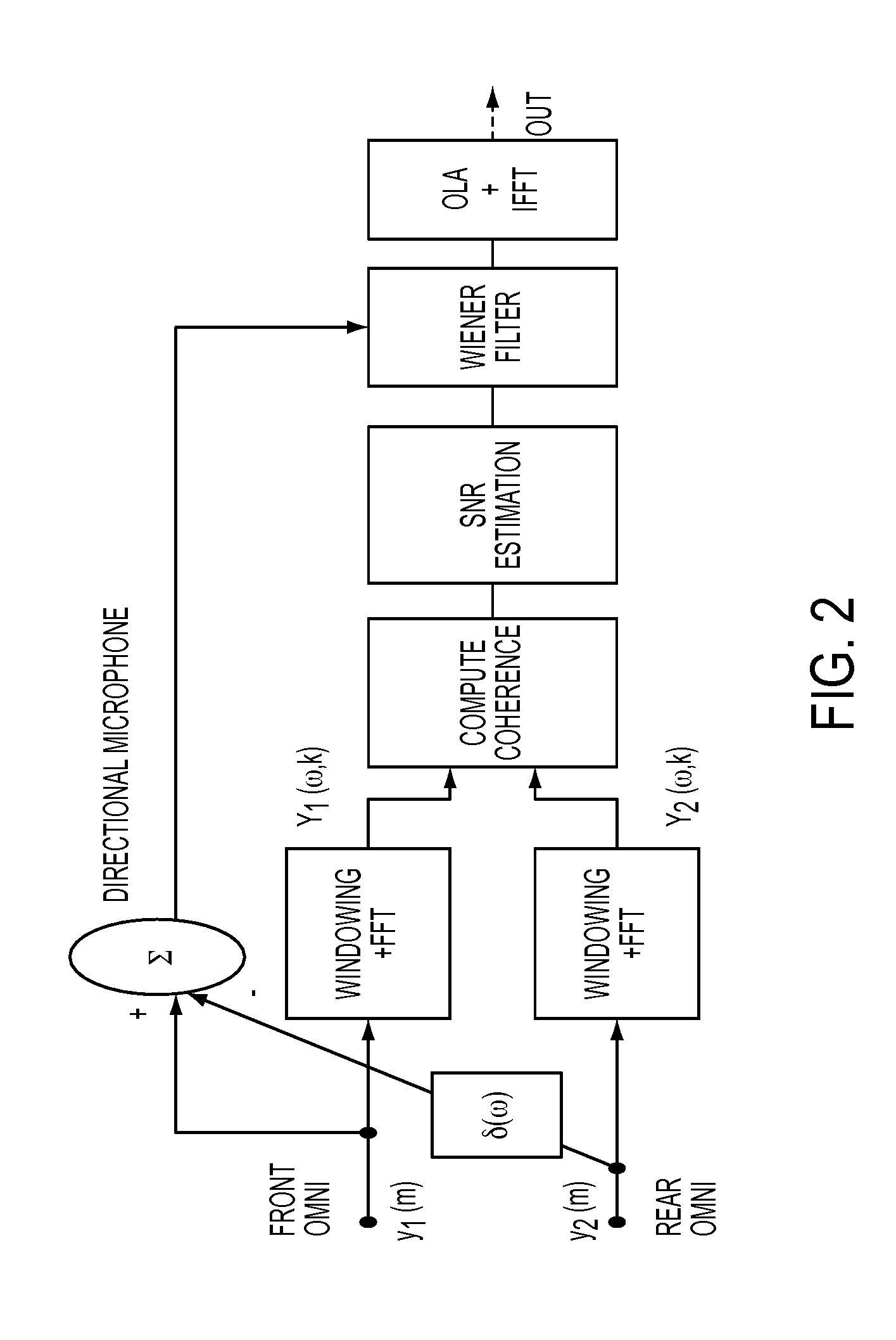 Method and system for enhancing the intelligibility of sounds relative to background noise