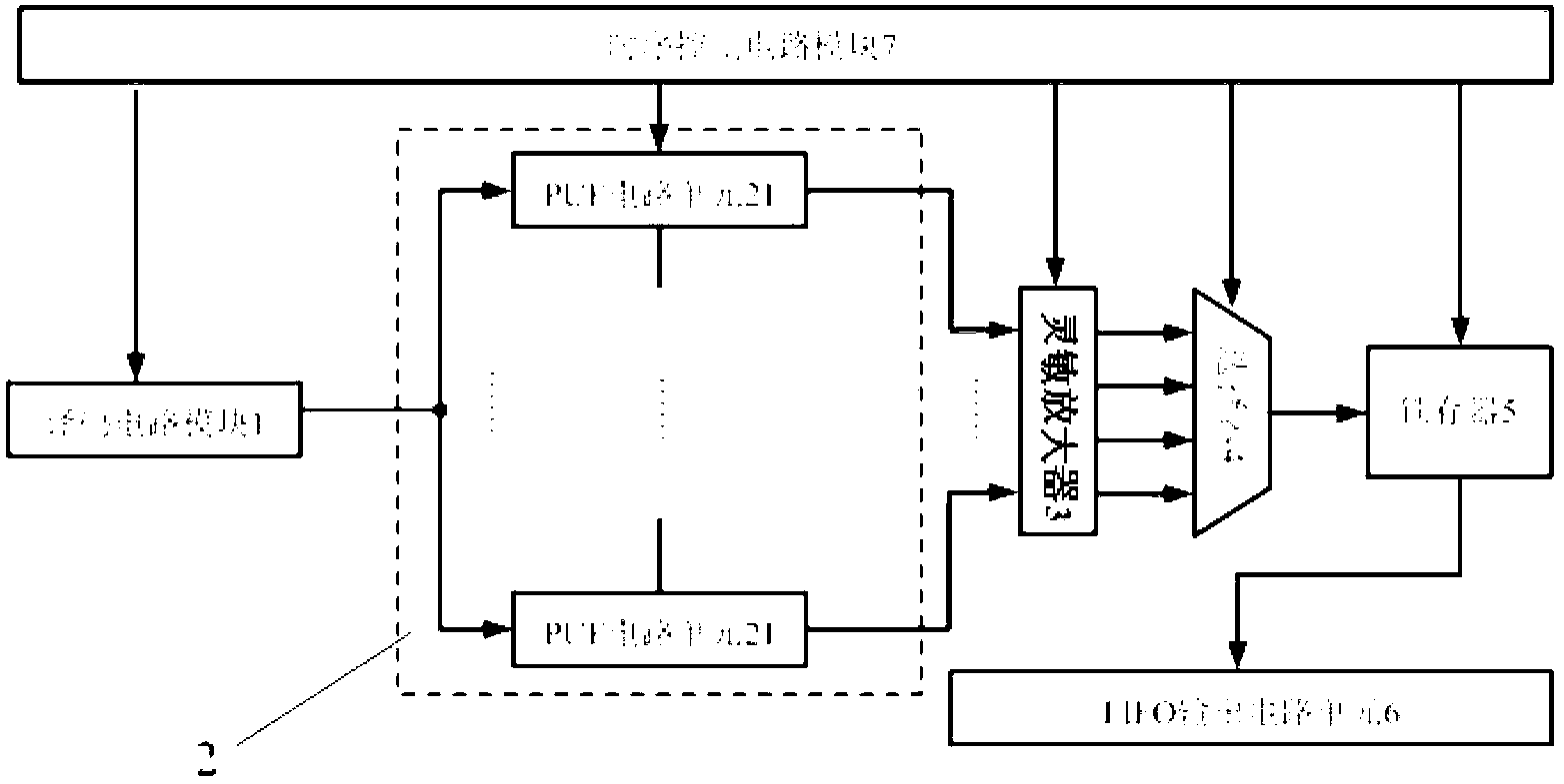 High-steady-state multi-port PUF (Poly Urethane Foam) circuit