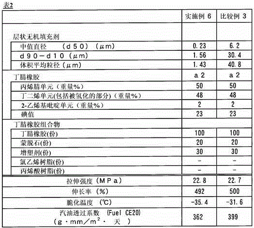 Nitrile rubber composition, crosslinking nitrile rubber composition, and crosslinked rubber product