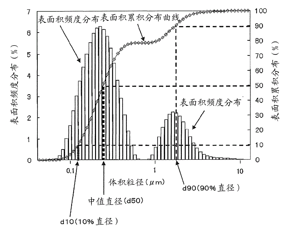 Nitrile rubber composition, crosslinking nitrile rubber composition, and crosslinked rubber product