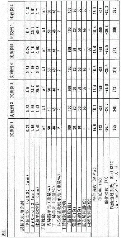 Nitrile rubber composition, crosslinking nitrile rubber composition, and crosslinked rubber product