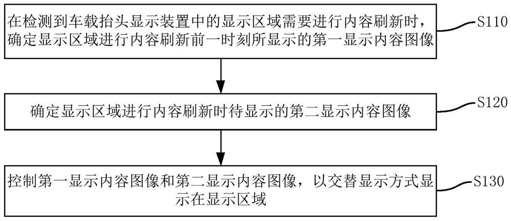 Vehicle-mounted head-up display device, its display control method, device, and vehicle