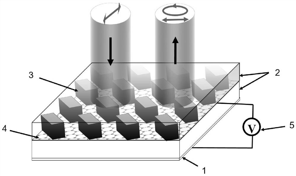 A reflective broadband polarization controller based on graphene-dielectric composite metasurface