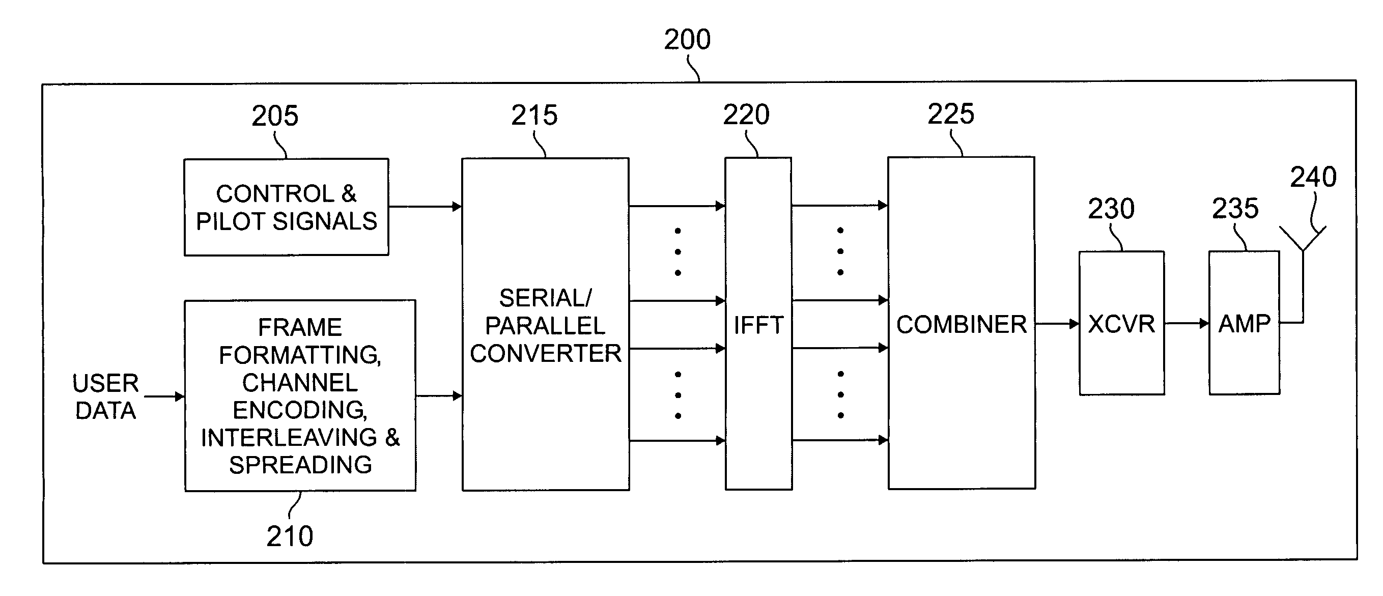 Apparatus and method for improving signal-to-noise ratio in a multi-carrier CDMA communication system