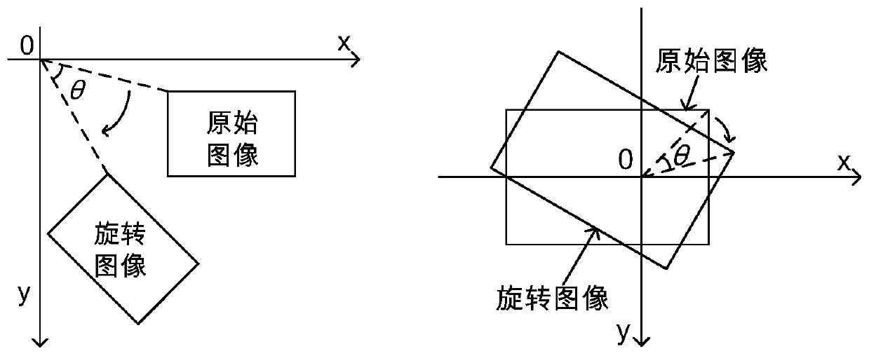 Fast Image Rotation Method