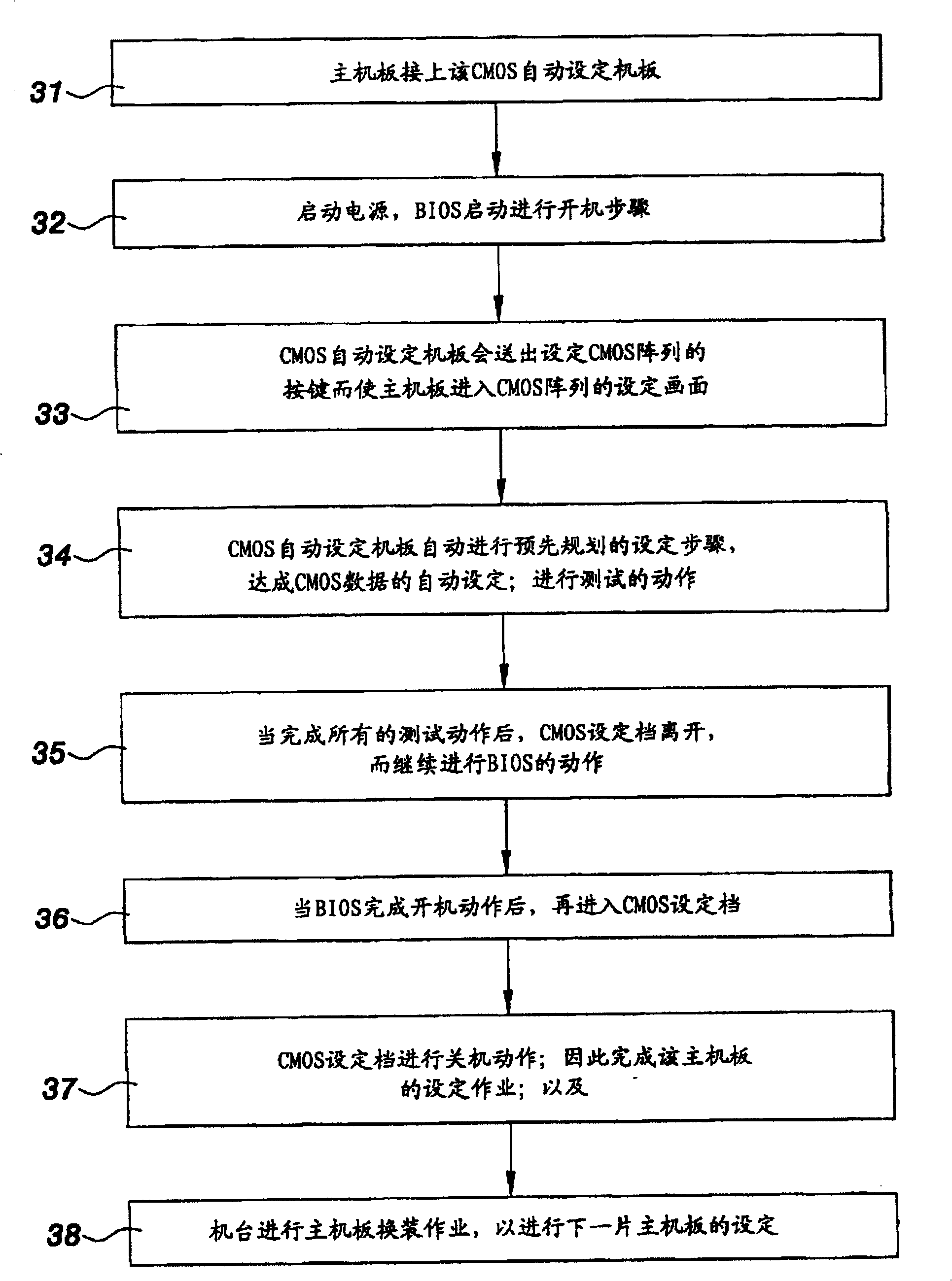 Mainboard CMOS data automatic setting method and device thereof