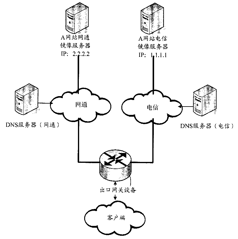 Method, device and system for providing domain name resolution services