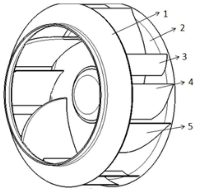 a centrifugal impeller